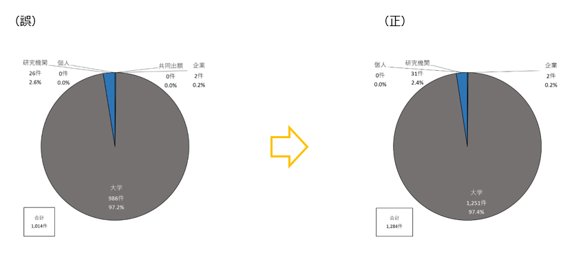 図5-3-7（誤）（正）