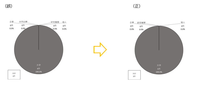 図5-3-9（誤）（正）