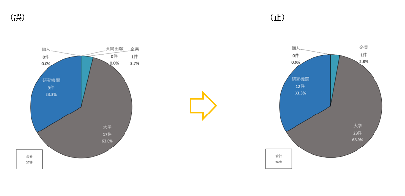 図5-4-10（誤）（正）