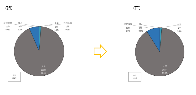 図5-4-9（誤）（正）