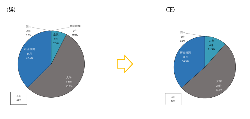 図5-5-11（誤）（正）