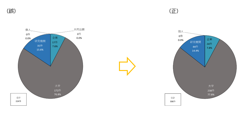 図5-5-13（誤）（正）