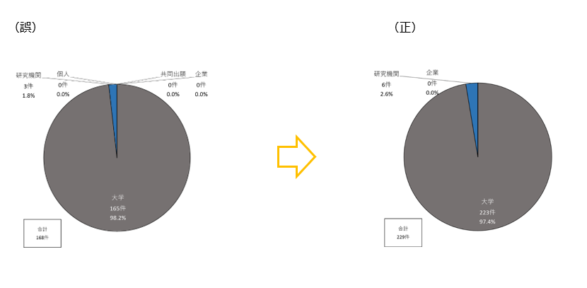 図5-5-14（誤）（正）