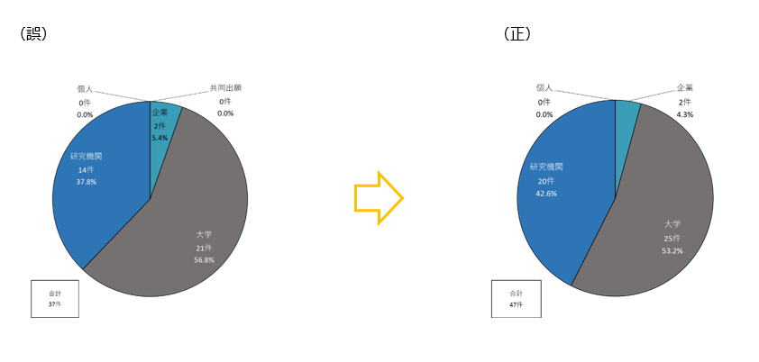 図5-5-15（誤）（正）