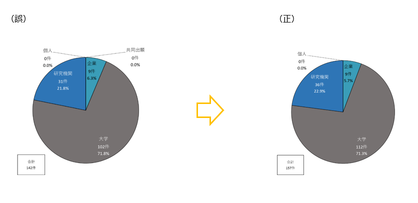 図5-6-5（誤）（正）