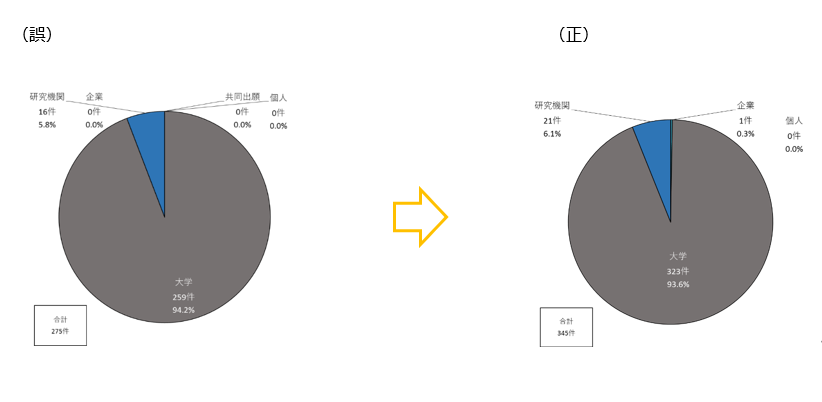図5-6-7（誤）（正）