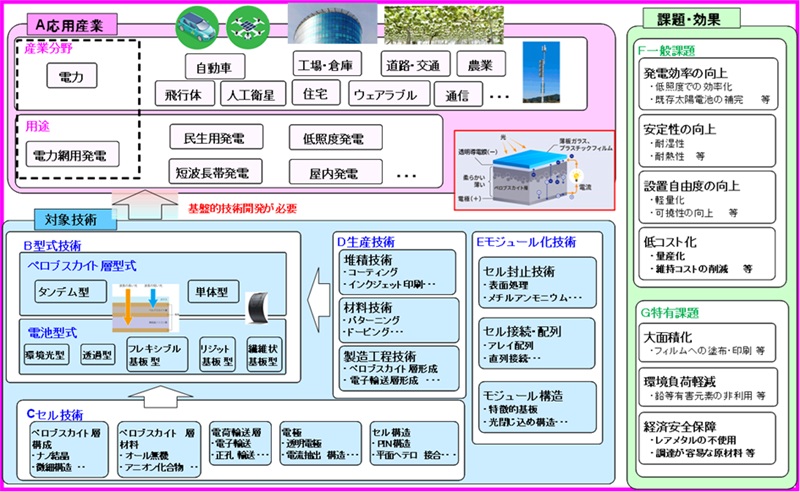 図1-1