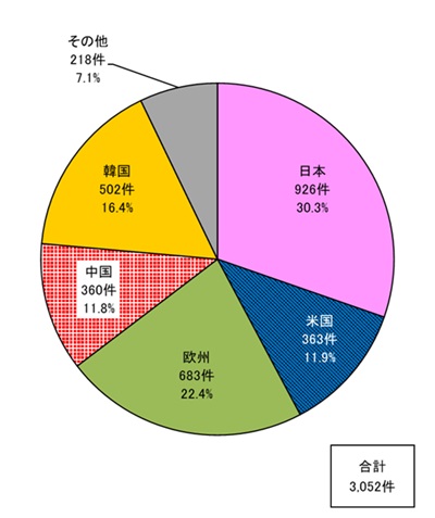 図1-2