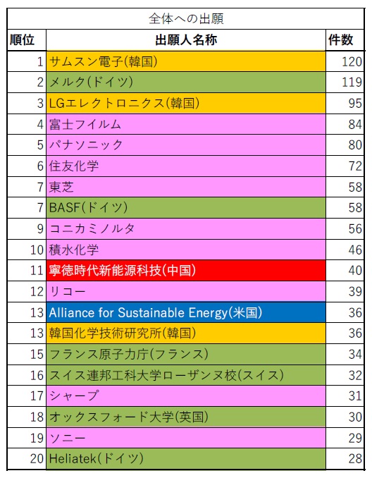図1-3
