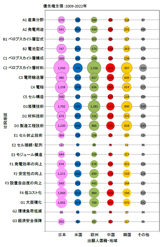 図1-4