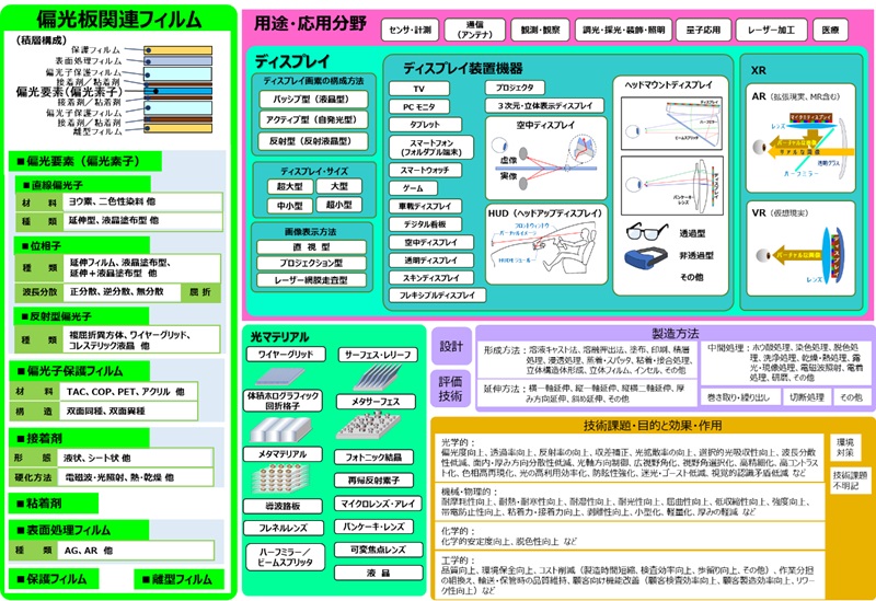 図2-1