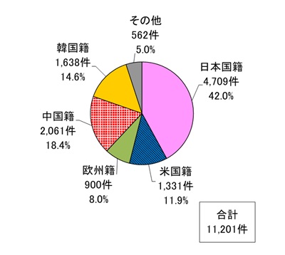 図2-2