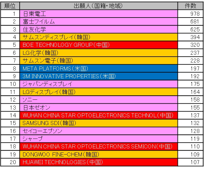 図2-3