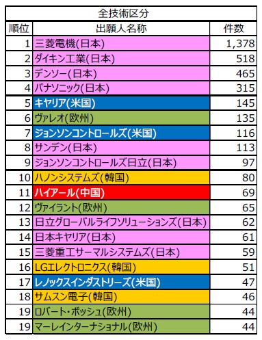 図3-3