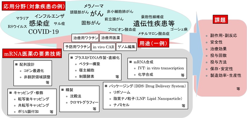 図4-1