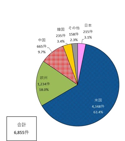 図4-2
