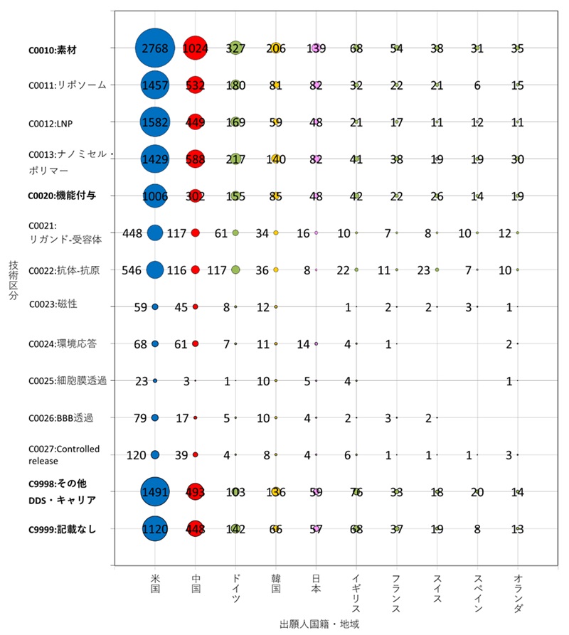 図4-4