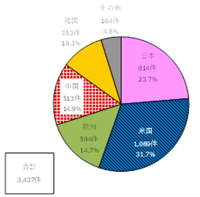 図5-2