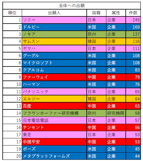 図5-3