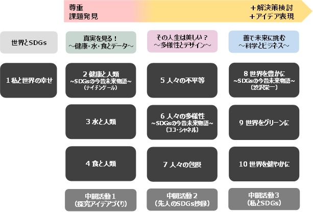 （画像）コンテンツ全体像