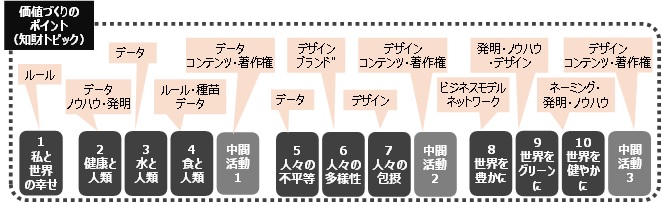 （画像）各コンテンツに含まれる価値創造のポイント