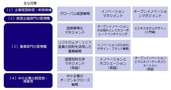 グローバル知的財産・標準化戦略に関するケース教材一覧