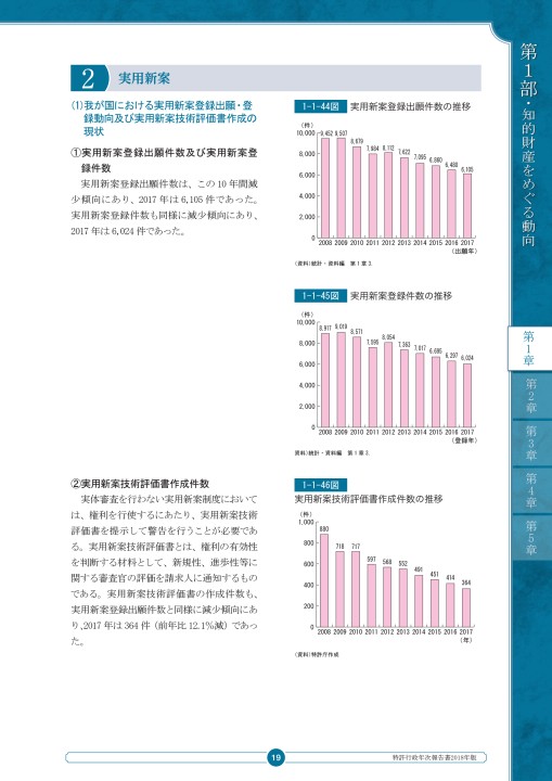 特許行政年次報告書2018年度版