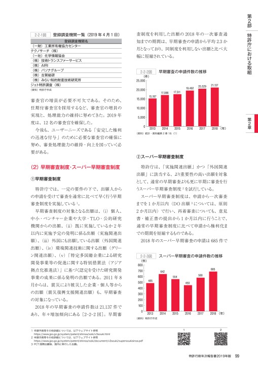 特許行政年次報告書 2019年版