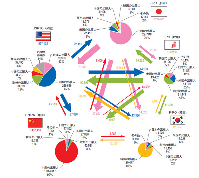 （図）1-1-22図の訂正後