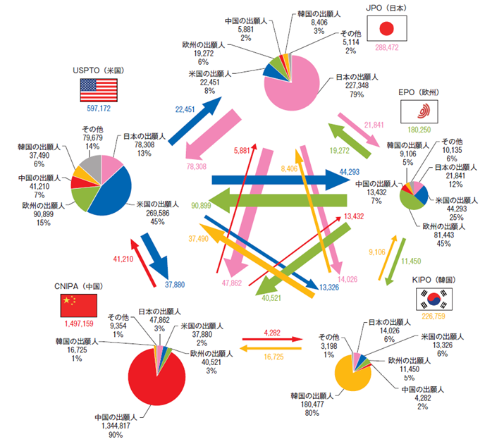 （図）1-1-22図の訂正前