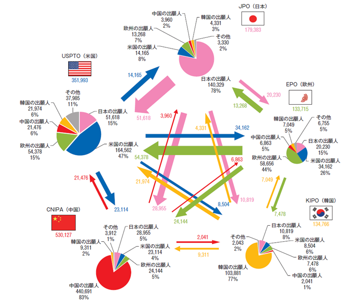 （図）1-1-23図の訂正前
