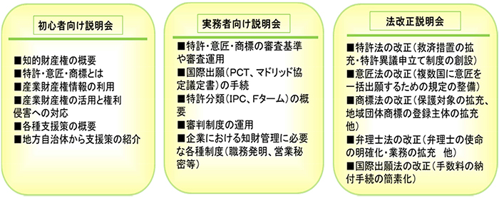 【正】弁理士法の改正（弁理士の<strong>使命</strong>の明確化・業務の拡充　他）