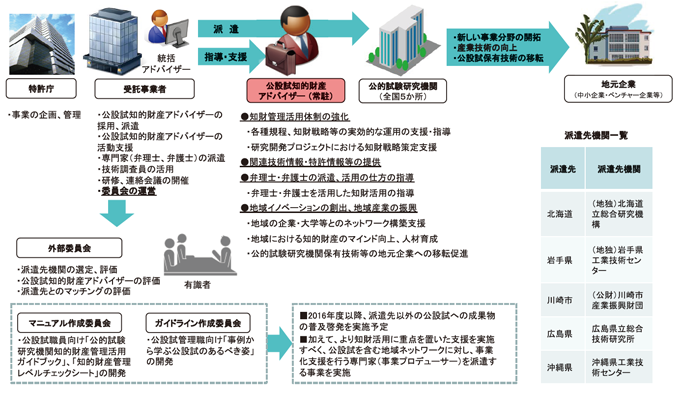 【正】・産業技術の向上