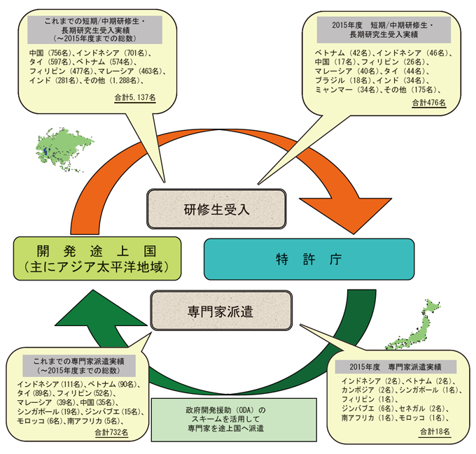 【誤】これまでの専門家派遣実績（～2015年度までの総数）