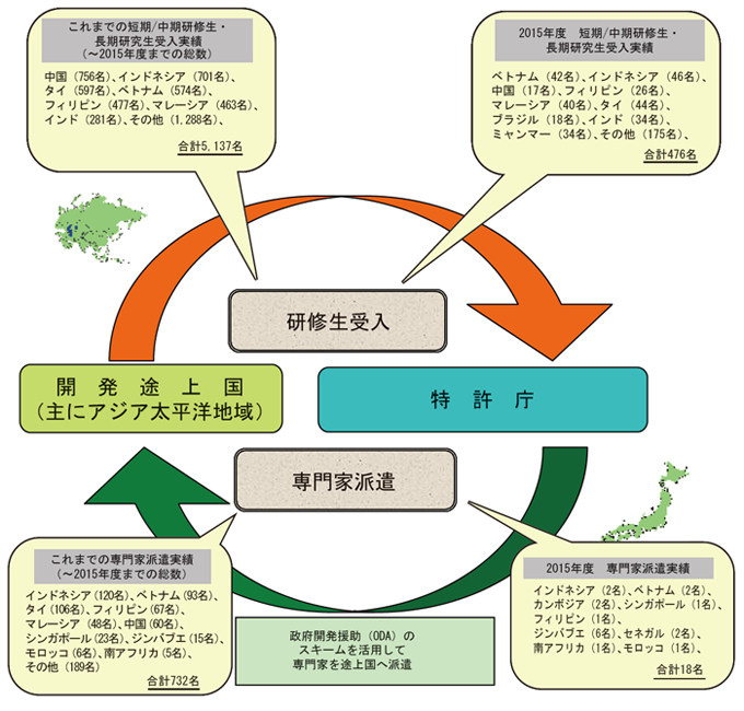 【正】これまでの専門家派遣実績（～2015年度までの総数）