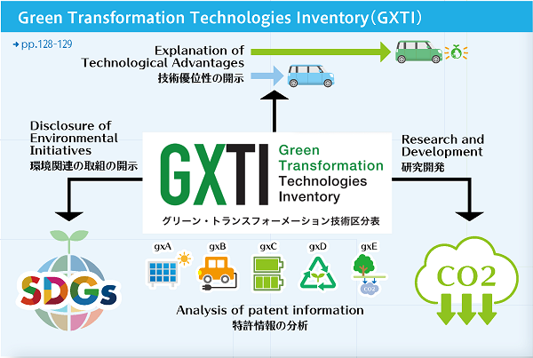 図1 GXTI概要