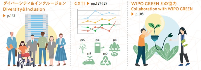 図1 SDGs への取組の概要