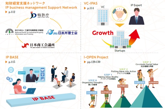 図2 中小企業・スタートアップ支援概要