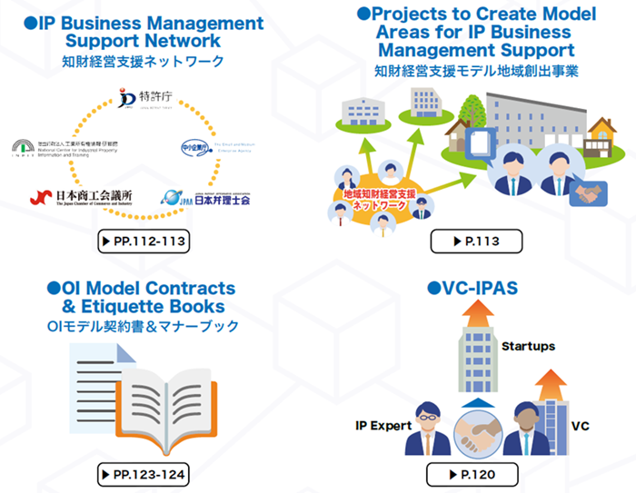 figure - Promoting innovation & Helping boost business management capacity