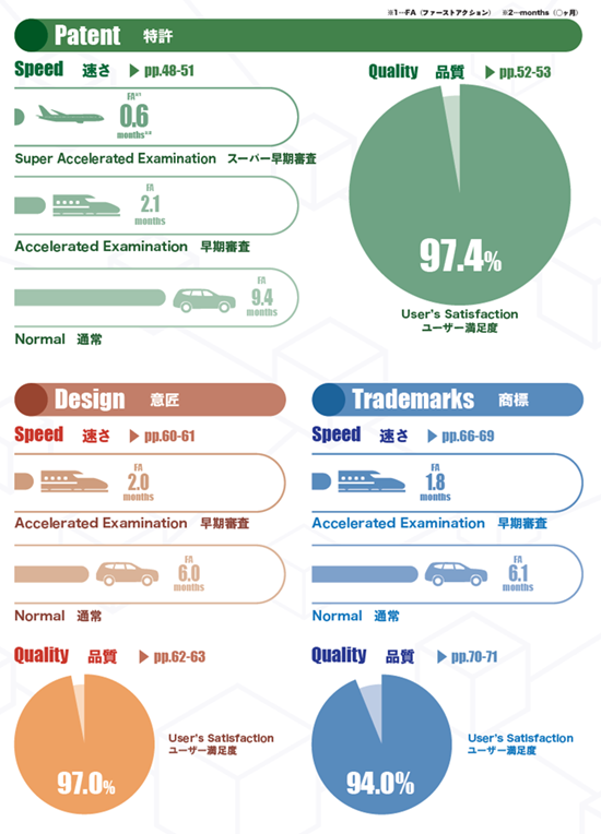 figure - Speed & quality of examination