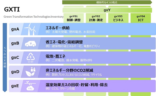 図：階層構造画像