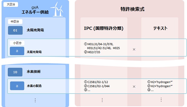 図：特許検索式画像