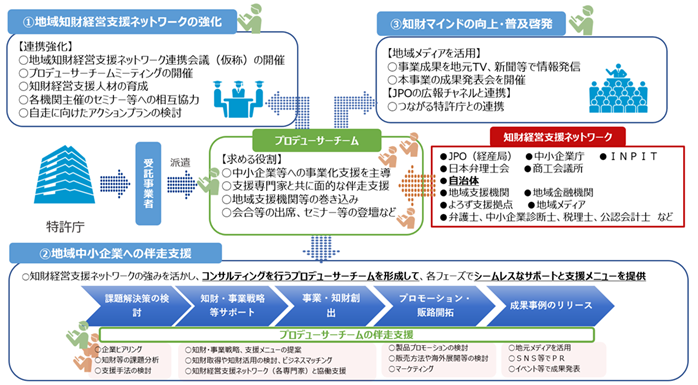 図　本事業の実施スキーム