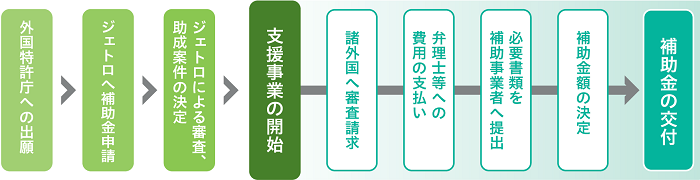 (図)審査請求支援の流れ