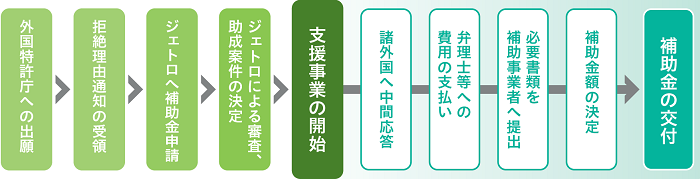(図)中間応答支援の流れ