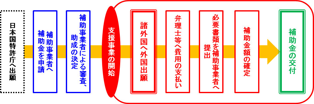 支援の流れの図版