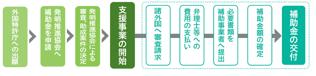 （画像）審査請求支援の流れ図
