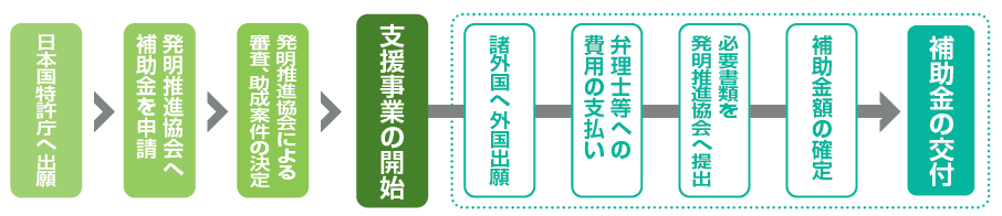 （画像）出願支援の流れ図