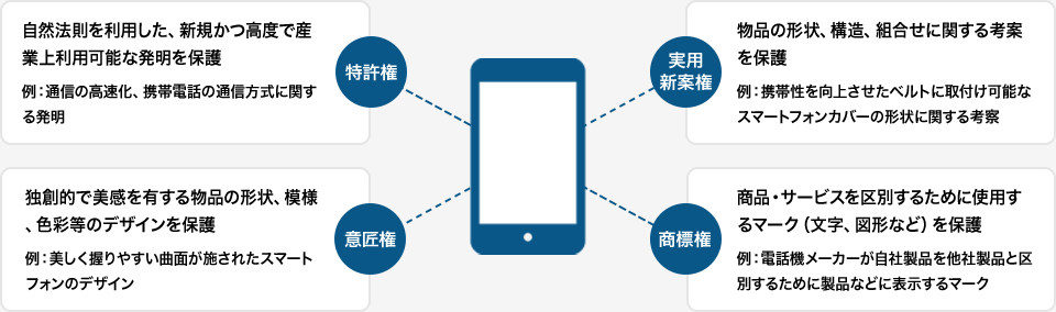 知的財産権 イメージ