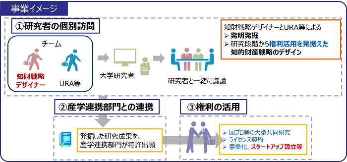 （図）事業イメージ